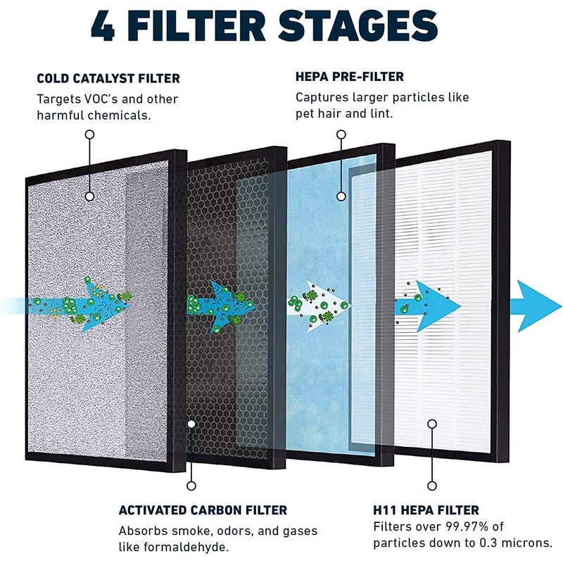 HATHASPACE HSP001 True HEPA Filter Replacement, 4-Stage Air Purifier Filter