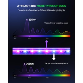 Buzbug LED Bug Zapper Indoor, LED Bulbs Up to 50,000 Hours, Sustainable Less Power, Durable High-Voltage Electric Mosquito Zapper, Fly Trap Mosquito Trap, Fly Killer -MA015B