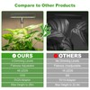 LORDEM Grow Light, Full Spectrum LED Plant Light for Indoor