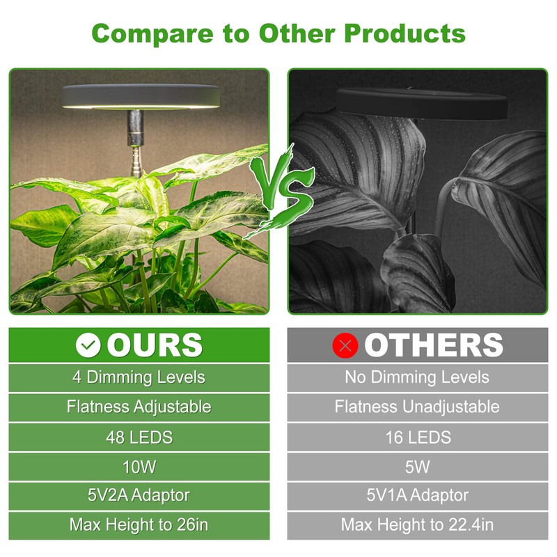 LORDEM Grow Light, Full Spectrum LED Plant Light for Indoor