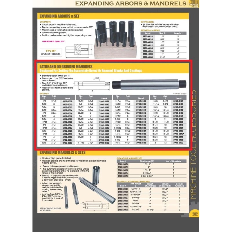 HHIP Lathe Mandrels (Various Diameters: 1/8" - 3"), 1-3/16" Diameter
