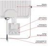 EMOS SIMPO LED Spotlight 30 W with Motion Sensor Super