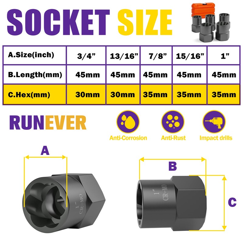 5PCS Bolt Extractor Kit Heavy Duty, 1/2" Drive Impact Lug