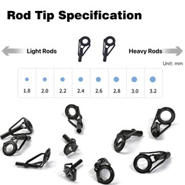 Aventik Fishing Rod Tip Repair Kit Complete with Rod Building Supplies, Complete Supplies and Tip Eyelet Replacements for Fishing Pole Repair Kit