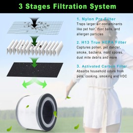 Getalong Vista 200 True HEPA Replacement Filter, Only Compatible with Vista 200 Air Purifier, 3-in-1 H13 True HEPA Replacement Filter, Vista 200-RF, Pack of 2