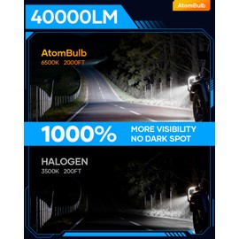 AtomBulb H7 Bulbs, 40000LM 6500K Cool White, 1:1 Mini Size, 1000% Super Bighter H7 Light Bulb with 80000H Lifespan, 1 Min Plug-N-Play, IP68 Waterproof Non-polarity, Pack of 2