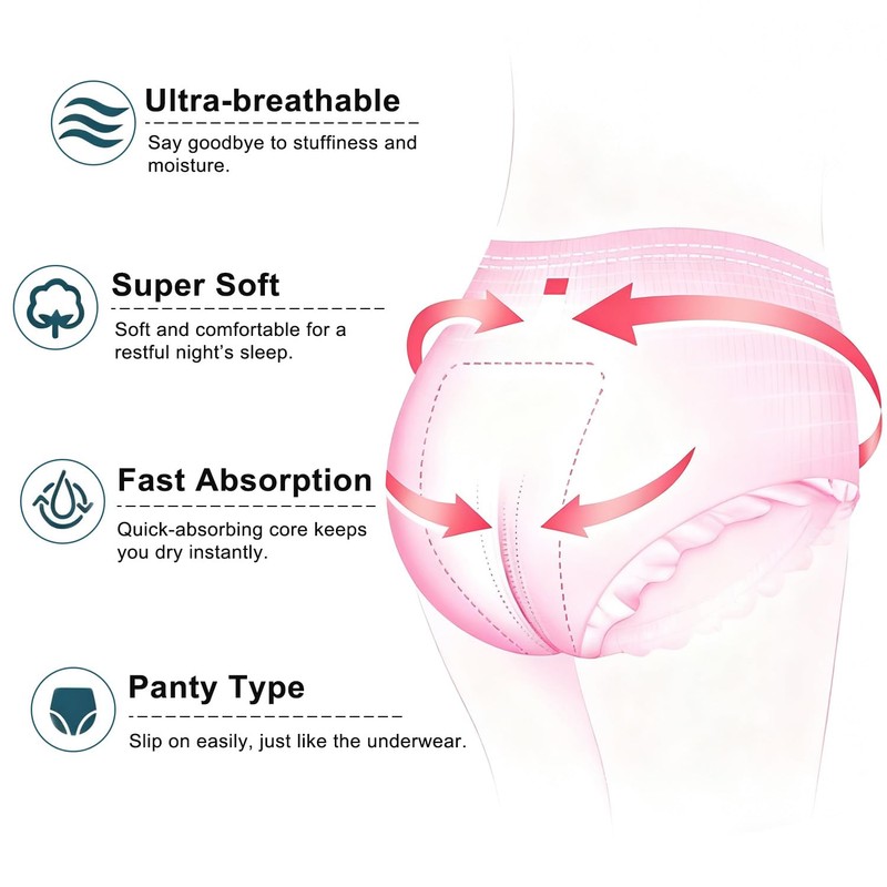 Kinzino Disposable Period Underwear for Women Overnight Cotton Period Panties