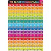 Ashley Productions Smart Poly Chart Number -20 to 120, 13"