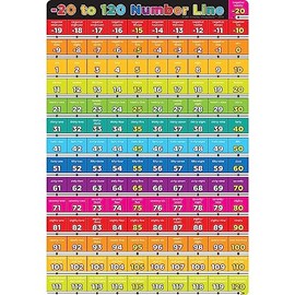 Ashley Productions Smart Poly Chart Number -20 to 120, 13" x 19"