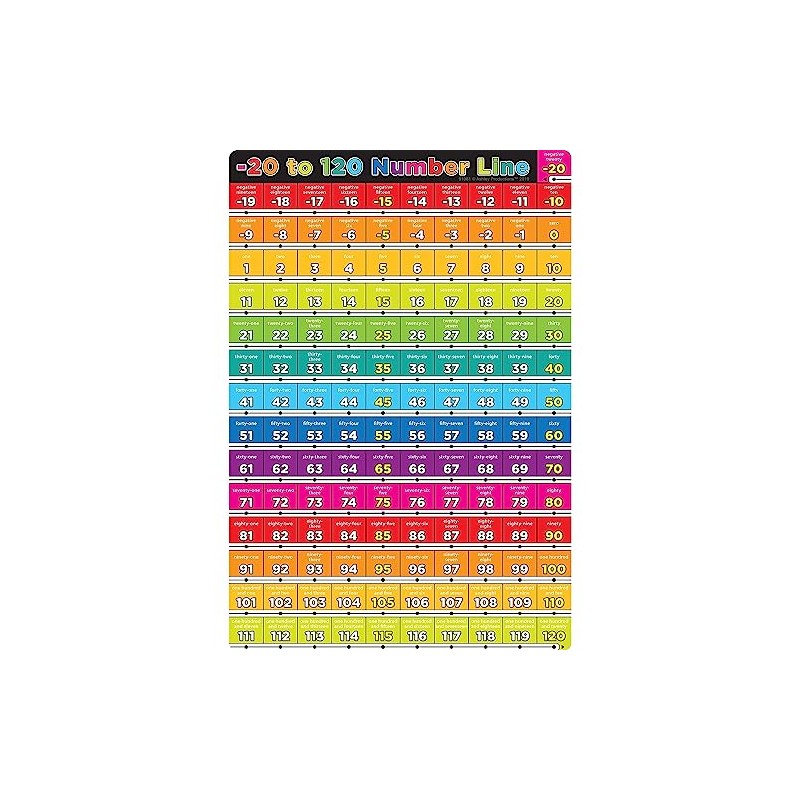 Ashley Productions Smart Poly Chart Number -20 to 120, 13"