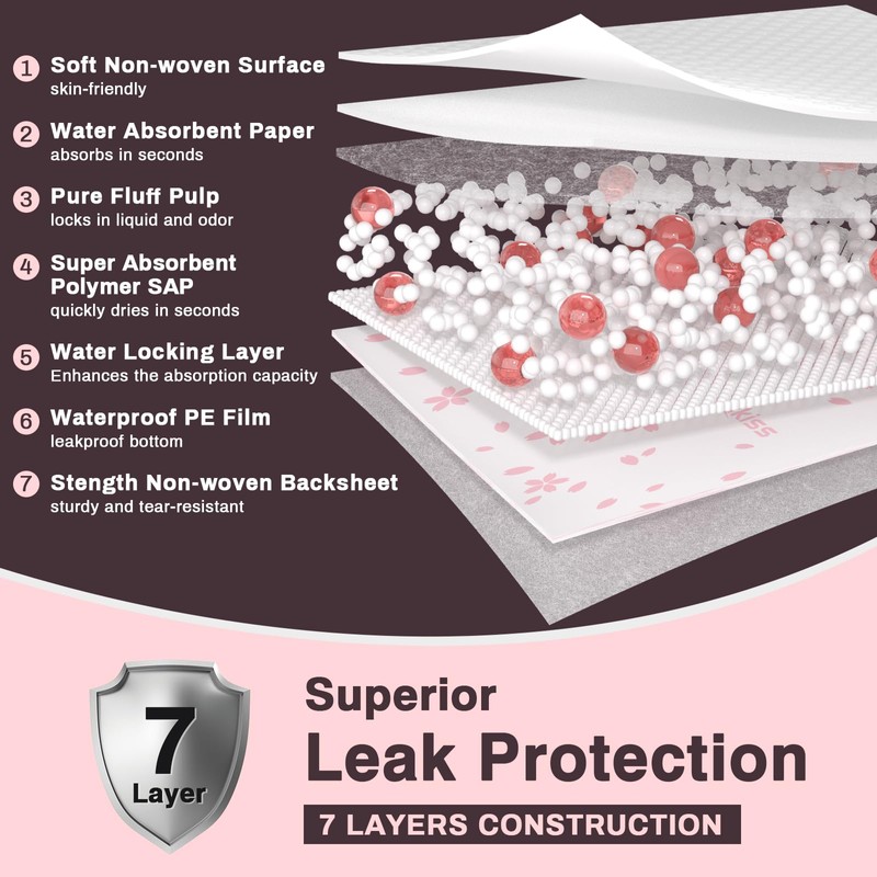 MKISS Heavy Duty Incontinence Underpads, 36" x 44", 40 Count-Super