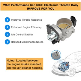S20001 75mm 5.4L Throttle Body w/TPS Fit for 2005-2014 Ford & Lincoln Vehicles - 5.4L V8 Engine - for Expedition F150 F250 Super Duty F350, Lincoln Mark LT 06-08 / Navigator 05-14, OE# 8L3Z-9E926-A