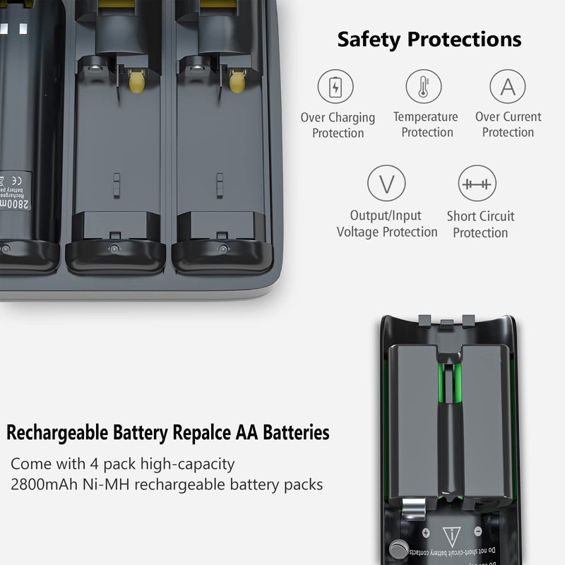 Battery Charger for Wii & Wii U Remote Controller,4pcs 2800mAh