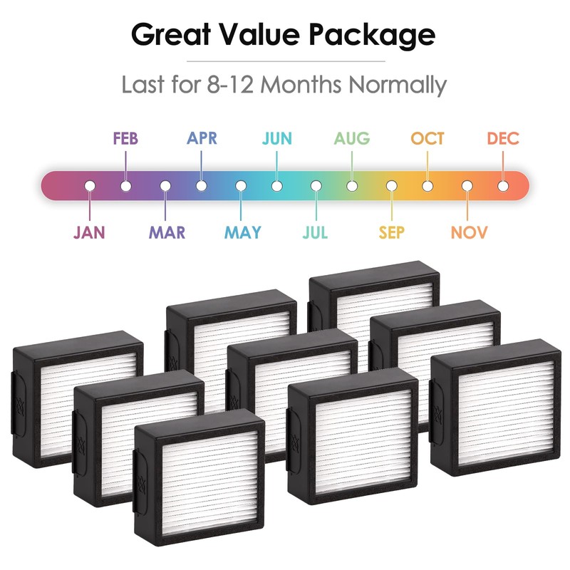 (9 Pack) Combo j7 plus Replacement HEPA Filter Compatible with