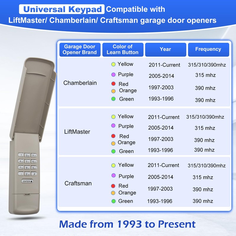 Universal Garage Door Opener Keypad Compatible with liftmaster Chamberlain Craftsman