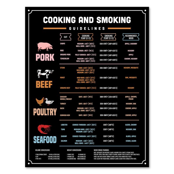 Meat and Smoking Temperature Guide Magnet | Butcher’s Chart for