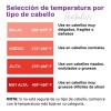 Tratamiento Keratina Brasileña Alaciado Permanente Kit 1000