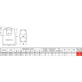 Sterling LPL152C 55 mm Laminated Steel Padlock with ABS Plastic Cover and Closed Shackle , Black