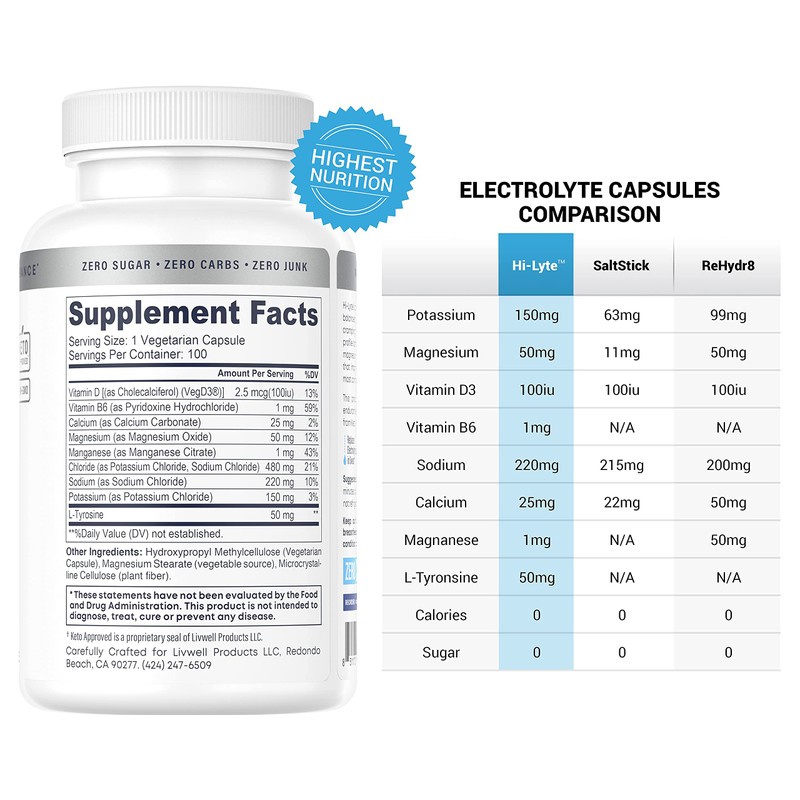 Hi-Lyte Unflavored Electrolyte Capsules - Hydration Support Supplement Tablets -