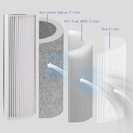 Popurure TPP220F Replacement Filter Compatible with Therapure TPP220F Air Purifier, also fit Models TPP220M TPP220H and TPP220, with 2 True HEPA （H13）Filter