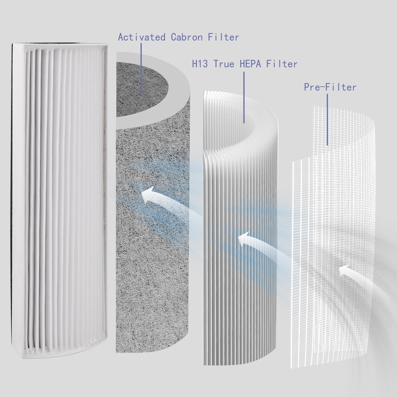 Popurure TPP220F Replacement Filter Compatible with Therapure TPP220F Air Purifier,