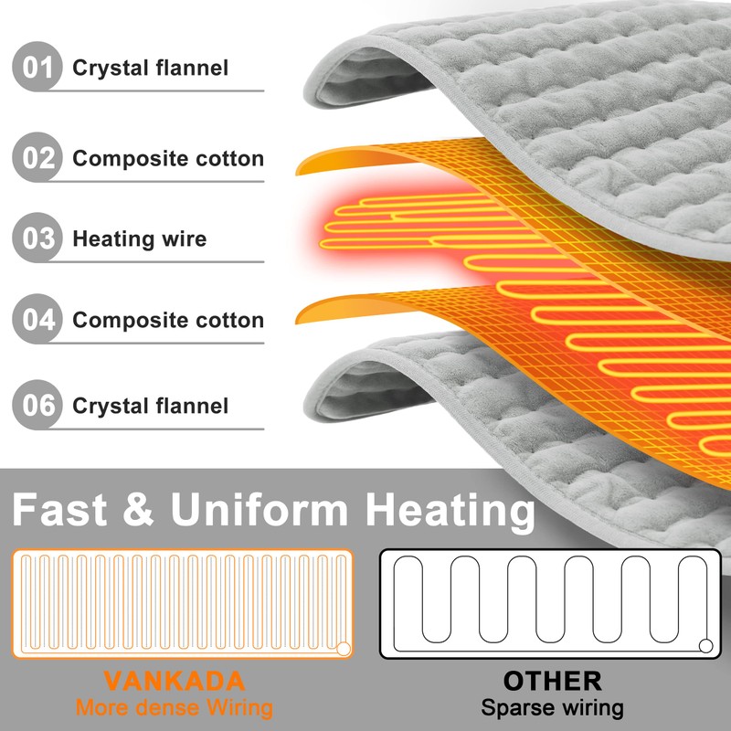 VANKADA Heating Pad Electric Heat Pad, Hot Heated Pad,Moist Heat