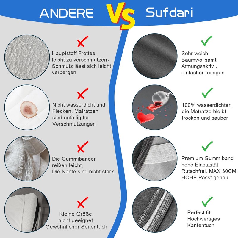 Mattress Protector 140 x 200 cm Waterproof Grey Incontinence Underlay