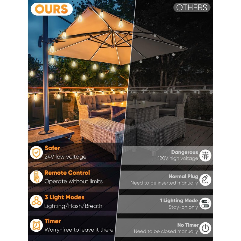 Brightever 200FT Outdoor String Lights with Remote, 2700K/4000K/5000K Selectable LED