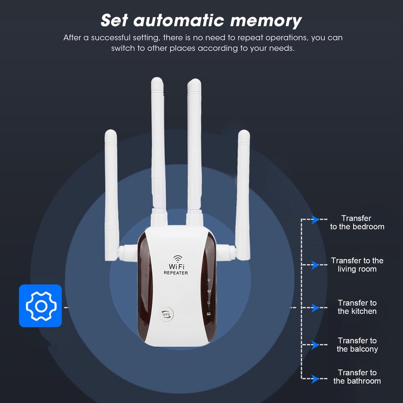 WiFi Range Extender 300Mbps 4 Antennas Wireless Signal Repeater Amplifier