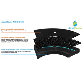 2x AH-CHF1 Activated Carbon Filter, Carbon Filter Compatible with Whirlpool Hoods 481281718533 Wpro AMC859 AKR441 AKR442 AKR443 HOOA00S AKR441WH AKR441IX Cassette Filter Carbon Type 10