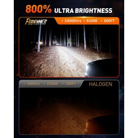forenner Latest Upgraded H11 H8 H9 H16 LED Bulbs, Ultra Brightness 6500K White, 1:1 Halogen Mini Size H11/H8/H16 Fog Light Bulb, Play-N-Plug, Pack of 2