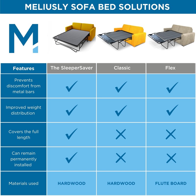 Meliusly Heavy Duty Sleeper Sofa Support Board (48x60 - Queen