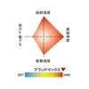 Kureha New Grand Max 60m single item 0.8