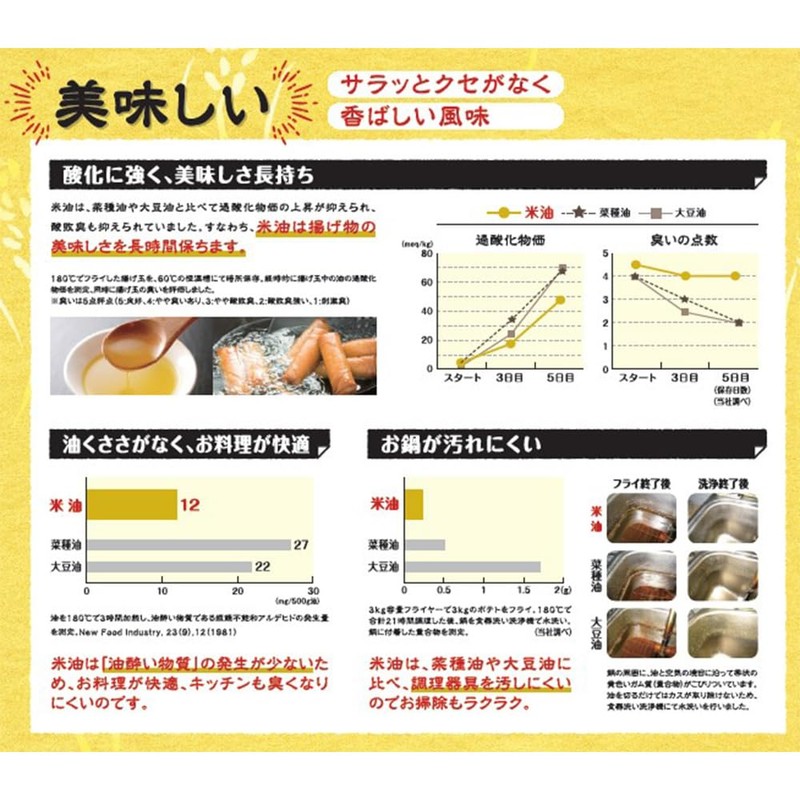 Boso Oil & Fats, Rice Oil, 6.3 oz (180 g)
