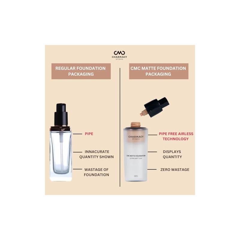 Charmacy Base Maquillaje Líquida Mate Resistente Agua Horas Duración Sudor