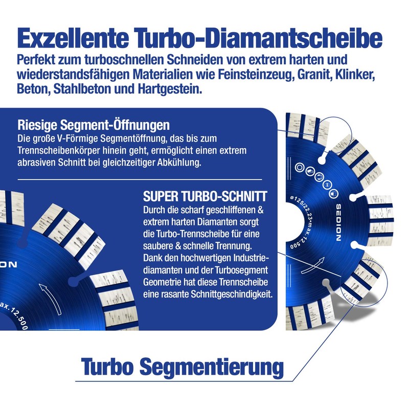 SEDION Cutting Discs