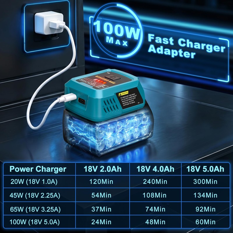 Adisipsoarin 100W USB C Battery Charger Compatible with Bosch 18V