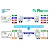 Pluvion 2·Wire Irrigation: Easily Add Multiple Sprinkler Zones or Repair