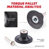 LUCKUT 2 Inch Disc Pad Holder with ¼” Shank, Die