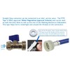Lokhand Washing Machine and Dishwasher Water Inlet Hose, 2.5 Metres,