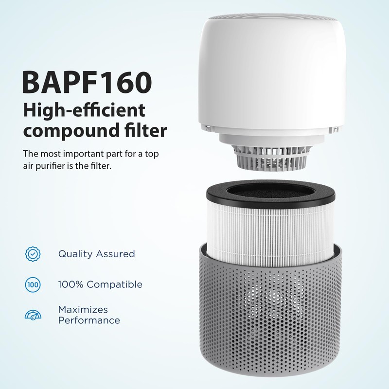 BAPF160 Replacement Filter Compatible with Bionaire BAP9360 BAP9260 Air Purifiers,