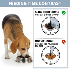 Slow Feeder Dog Bowls Insert, Bestalk Soft Silicone Dog Slow Eating Feeder Insert with Suction Cups for Small, Medium and Large Dogs, Fit into Basic Bowls and Elevated Dog Bowls