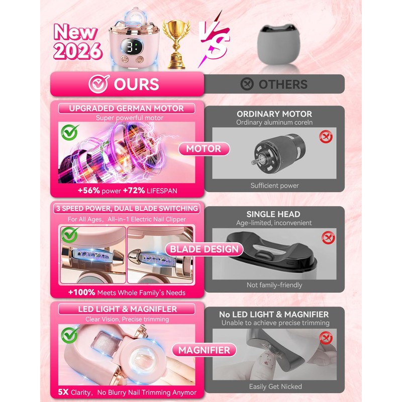 2026 Pro 6.0 Upgraded Electric Nail Clipper【Top1 German Motor +56%