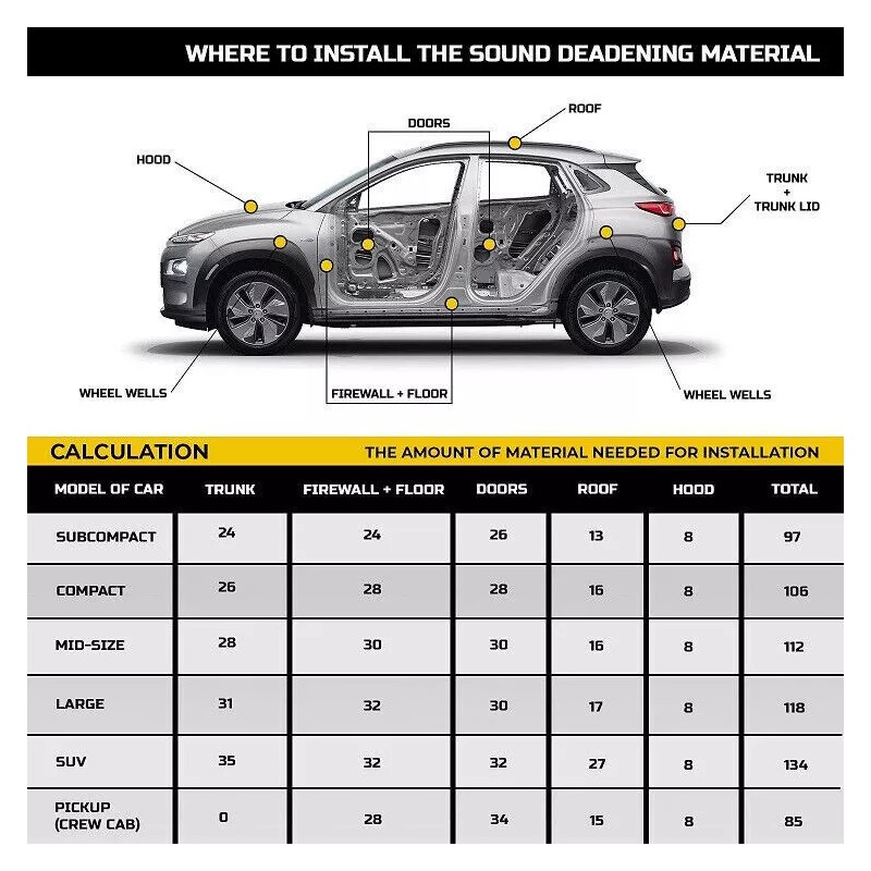 US ENERGY PRODUCTS Sound Deadener Car Insulation Automotive Reduce Heat
