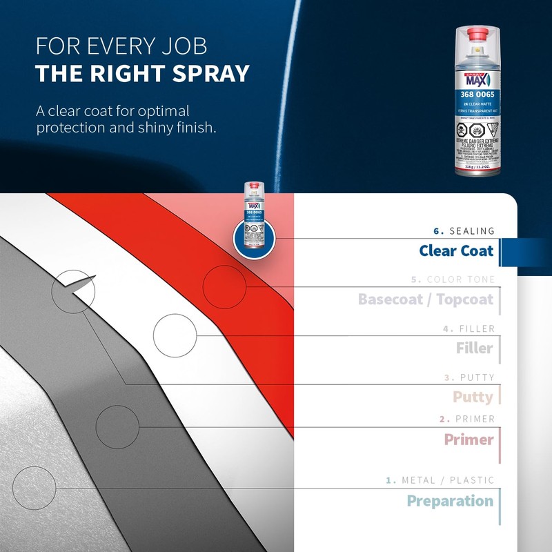 SprayMax 2K Matte Clear Coat | 2K Automotive Matte Clear