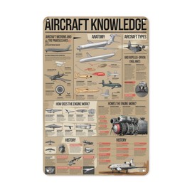 Aviation Blueprint Tin Sign 8X12IN Vintage Metal Wall Art for Pilot Den, Hangar Office & Airplane Lover Decor