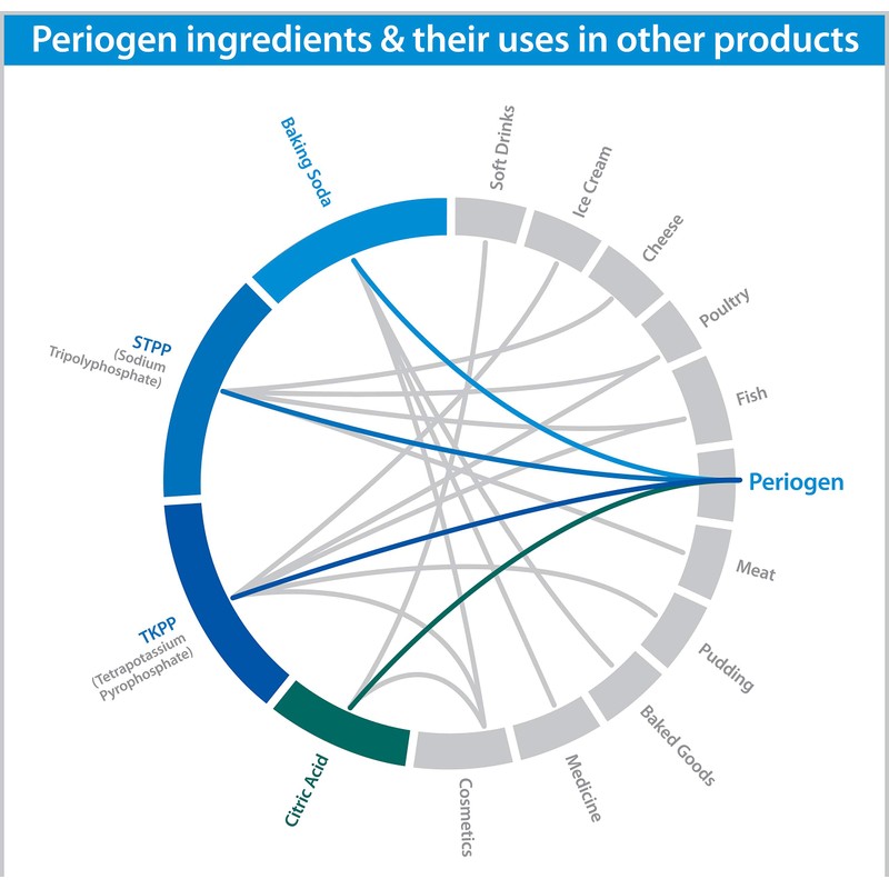 Periogen Periogen Complete Oral Health Rinse (3-PK)