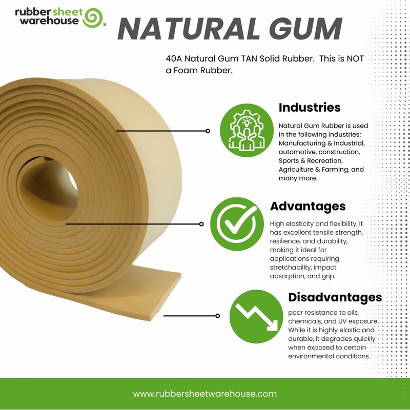 Natural Gum Rubber TAN 40A (.187" (3/16") Thick, 12" Wide
