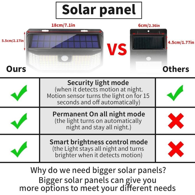 Aootek Solar Outdoor Motion Sensor Lights 2500Lm Solar Panel to