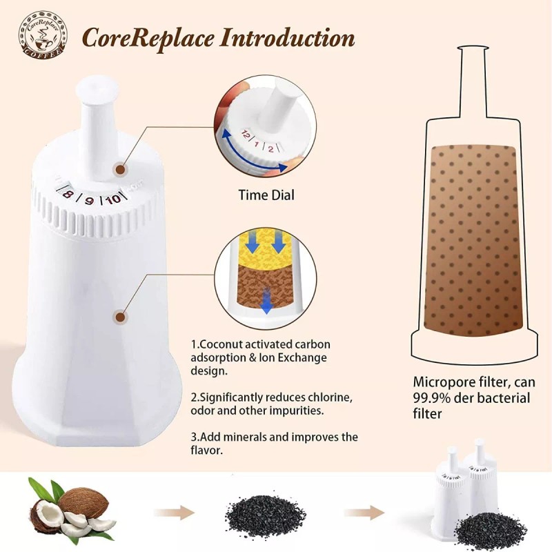 CoreReplace Juego 2 Filtros Agua Repuesto Cafetera Breville Claro Swiss